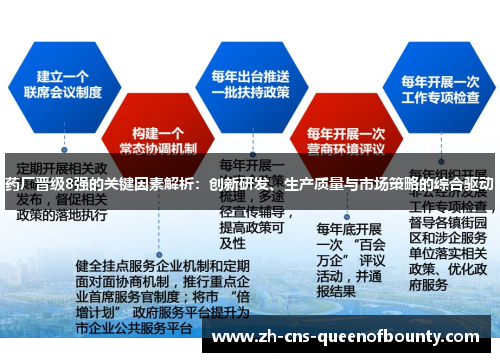 药厂晋级8强的关键因素解析:创新研发、生产质量与市场策略的综合驱动 药厂晋级8强的关键因素解析:创新研发、生产质量与市场策略的综合驱动
