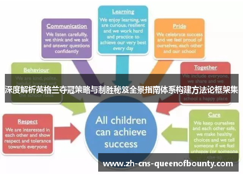 深度解析英格兰夺冠策略与制胜秘笈全景指南体系构建方法论框架集