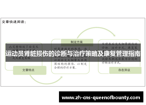 运动员肾脏损伤的诊断与治疗策略及康复管理指南