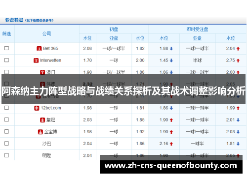 阿森纳主力阵型战略与战绩关系探析及其战术调整影响分析
