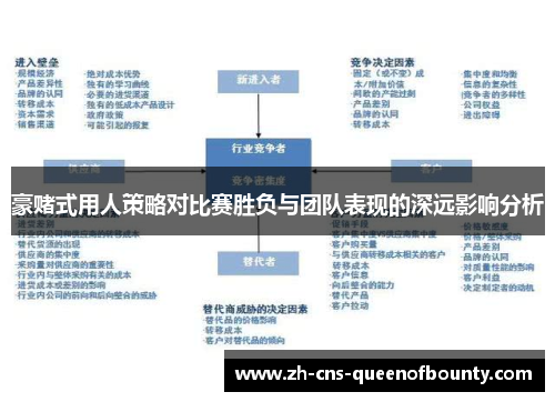 豪赌式用人策略对比赛胜负与团队表现的深远影响分析 豪赌式用人策略对比赛胜负与团队表现的深远影响分析
