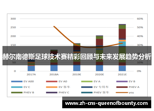 赫尔南德斯足球技术赛精彩回顾与未来发展趋势分析
