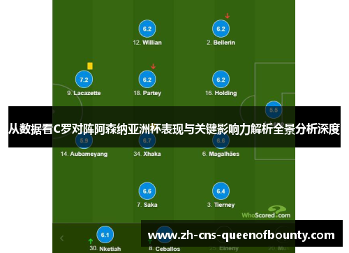 从数据看C罗对阵阿森纳亚洲杯表现与关键影响力解析全景分析深度 从数据看C罗对阵阿森纳亚洲杯表现与关键影响力解析全景分析深度