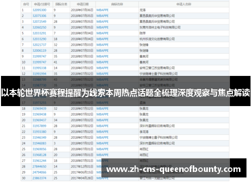 以本轮世界杯赛程提醒为线索本周热点话题全梳理深度观察与焦点解读