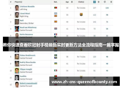 教你快速查看欧冠射手榜最新实时更新方法全流程指南一篇掌握