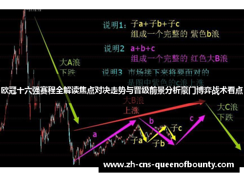欧冠十六强赛程全解读焦点对决走势与晋级前景分析豪门博弈战术看点
