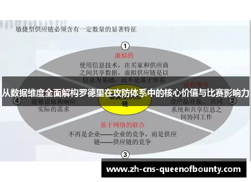 从数据维度全面解构罗德里在攻防体系中的核心价值与比赛影响力