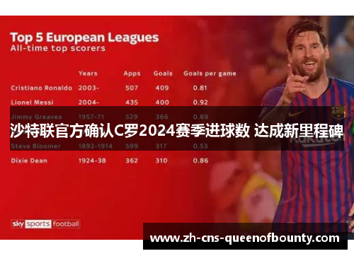沙特联官方确认C罗2024赛季进球数 达成新里程碑