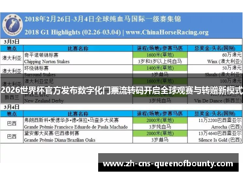 2026世界杯官方发布数字化门票流转码开启全球观赛与转赠新模式